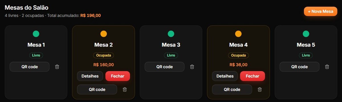 Seção Mesas do Salão com as mesas cadastradas e o botão QR code em cada uma