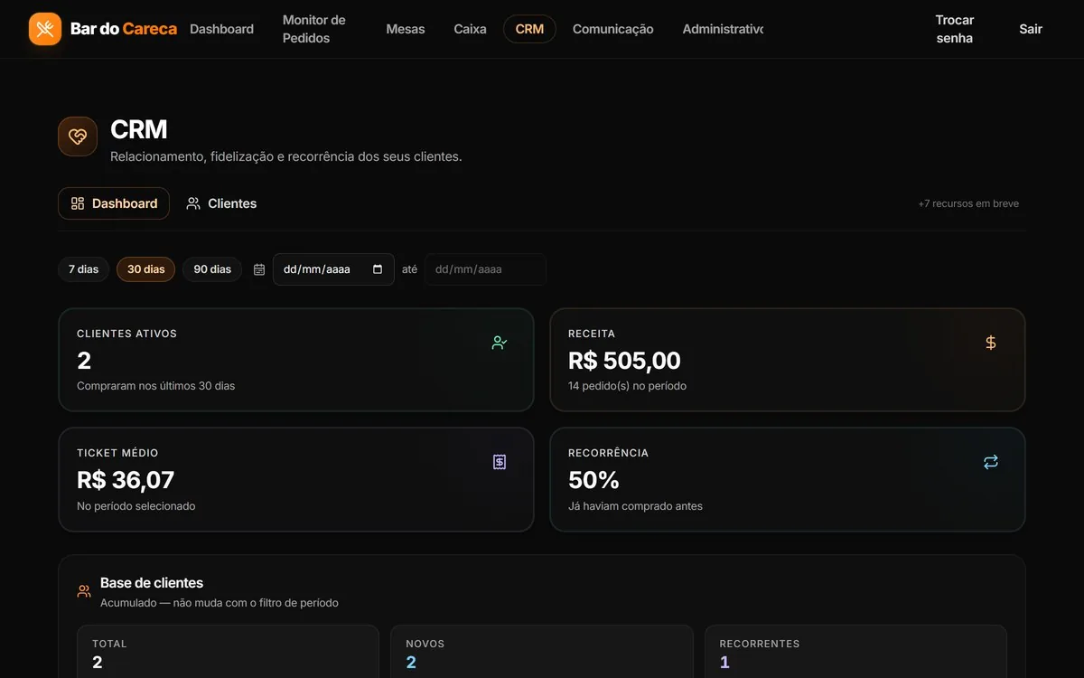 Dashboard do CRM do DigioDelivery com clientes ativos, receita, ticket médio e recorrência