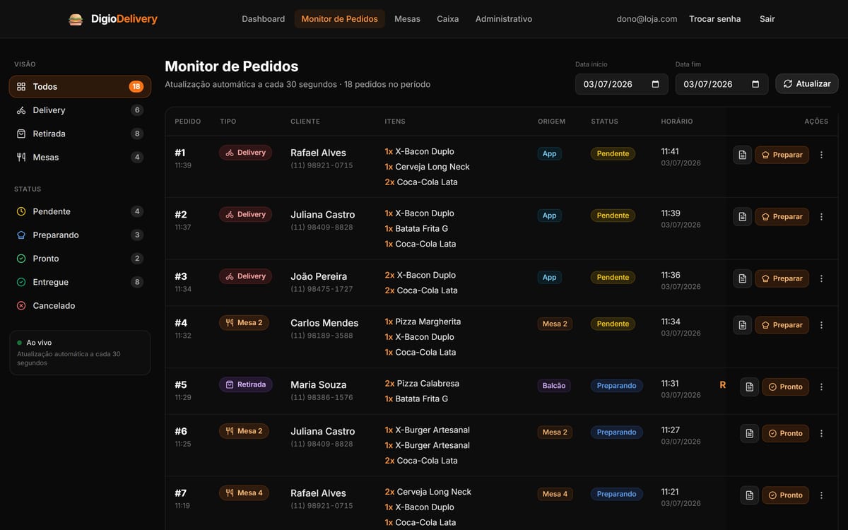 Monitor de cozinha com pedidos ao vivo