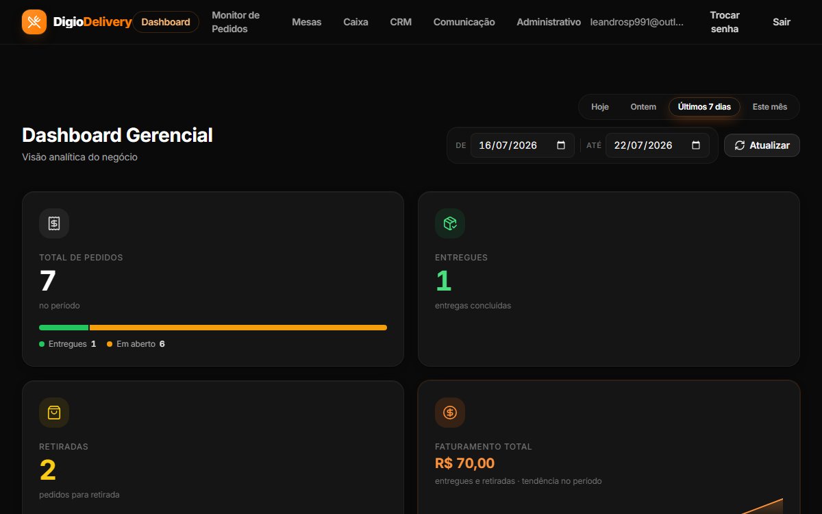 Dashboard gerencial do DigioDelivery com faturamento por forma de pagamento, pedidos e produtos mais vendidos